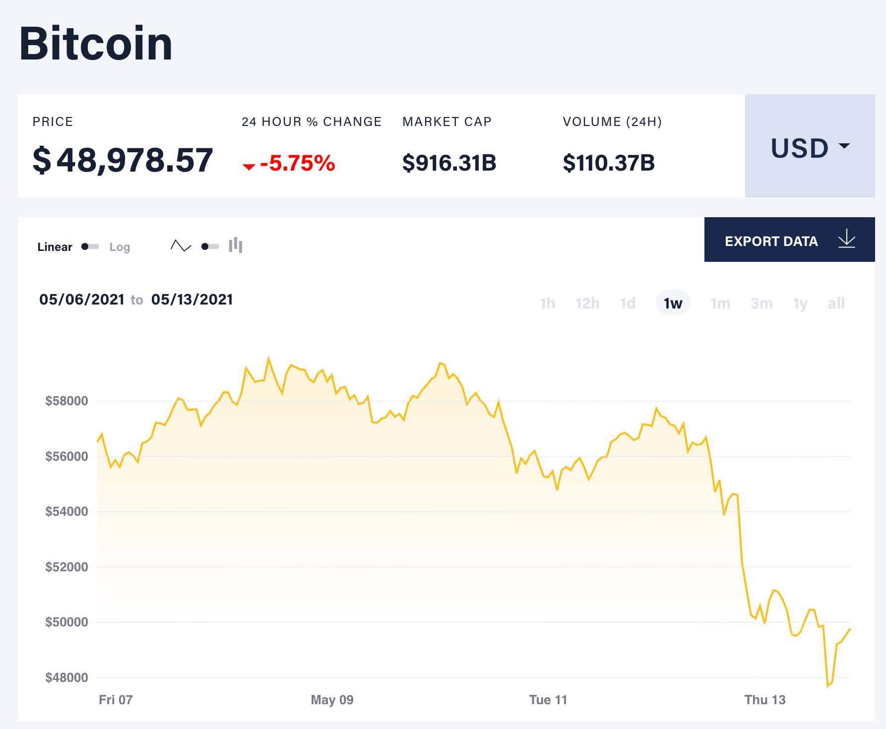 bitcoin price free fall